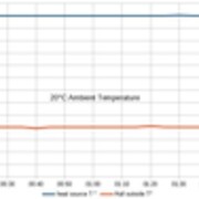 outside shell Temperature diagrame.jpg